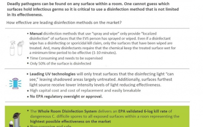 Disinfection Methods and Effectiveness